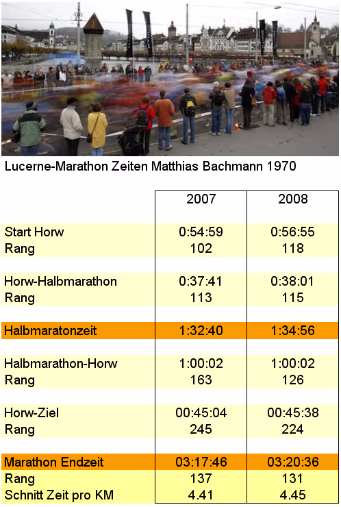 Lucerne Marathon 2008 in Luzern, Matthias Bachmann