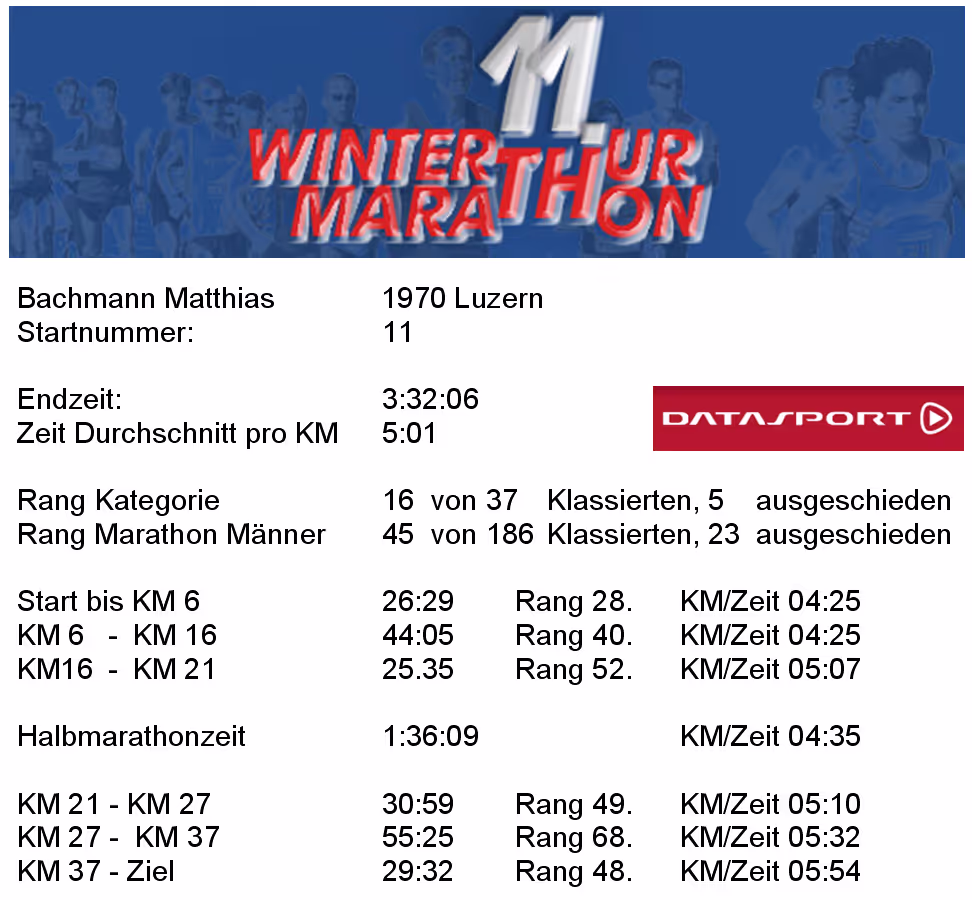 Laufdaten Winterthur Marathon 2009