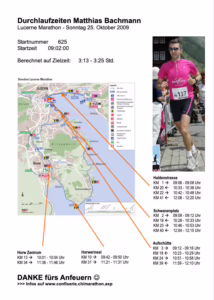 Lucerne Marathon 2009 in Luzern, Matthias Bachmann