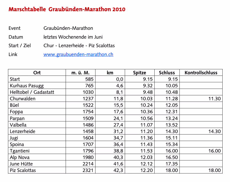 Graubünden Marathon 2010, Matthias Bachmann