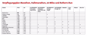 Graubünden Marathon 2011 in Graubünden, Matthias Bachmann