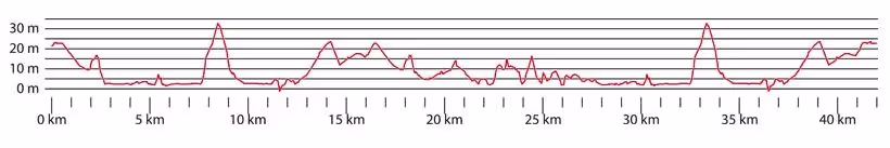 ASICS Stockholm Marathon 2016, Matthias Bachmann