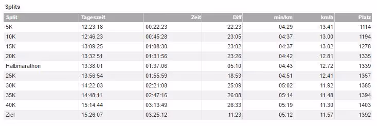 ASICS Stockholm Marathon 2016, Matthias Bachmann