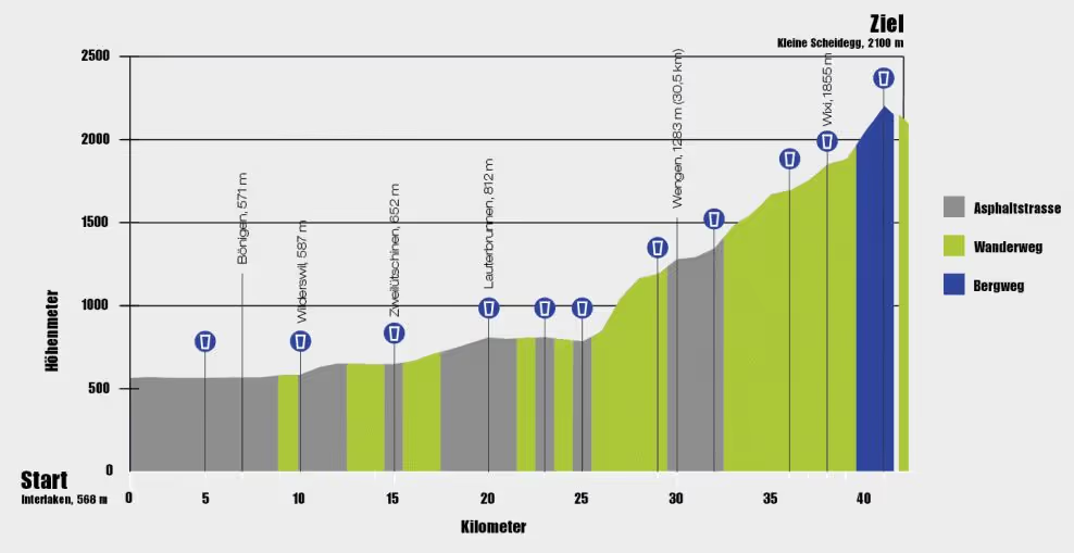 Streckenprofil Jungfrau Marathon 2016
