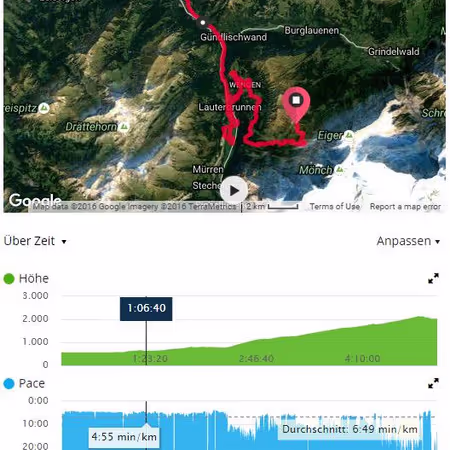 Laufdaten Jungfrau Marathon 2016