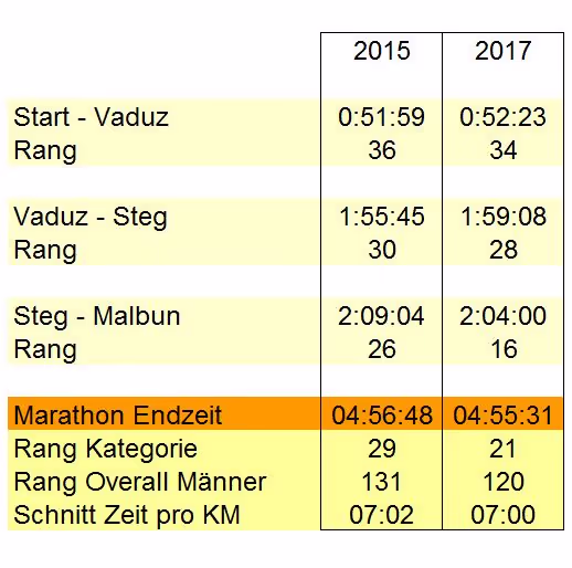LGT Alpin Marathon 2017 in Lichtenstein, Matthias Bachmann