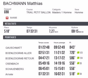 Ultratrail Petit Ballon 2019, Matthias Bachmann