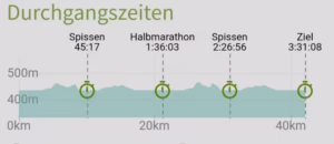 Swiss City Marathon 2021 in Luzern, Matthias Bachmann
