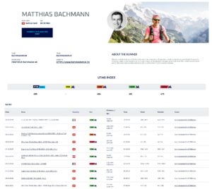 Lavaredo K80, Matthias Bachmann