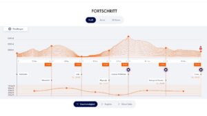 Wildstrubel 50K, Matthias Bachmann