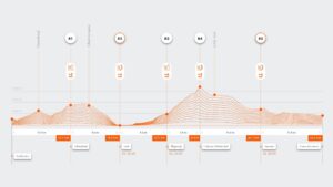 Wildstrubel 50K, Matthias Bachmann